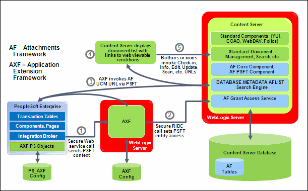 Description of Figure 1-12 follows