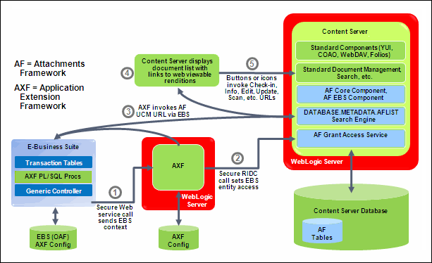 Description of Figure 1-11 follows