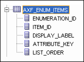 This image shows an AXF_ENUM_ITEMS table snippet.