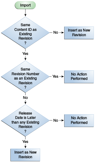 Description of Figure 28-2 follows