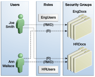 Description of Figure 18-4 follows