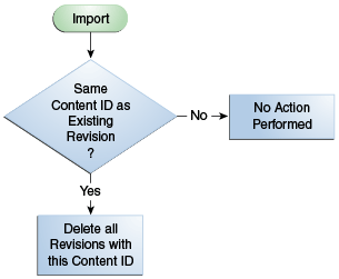 Description of Figure 28-5 follows