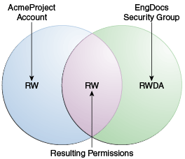 Description of Figure 19-1 follows