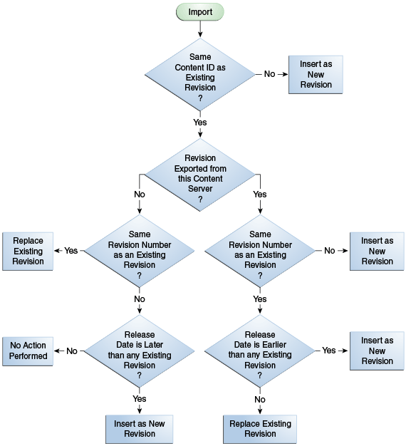 Description of Figure 28-1 follows