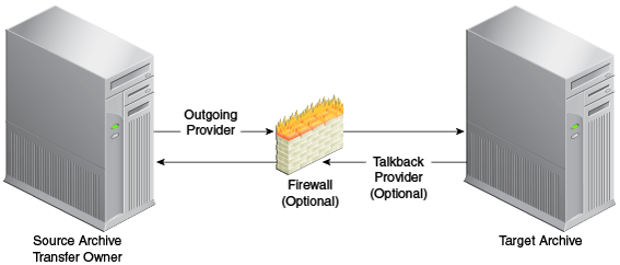Description of Figure 29-3 follows