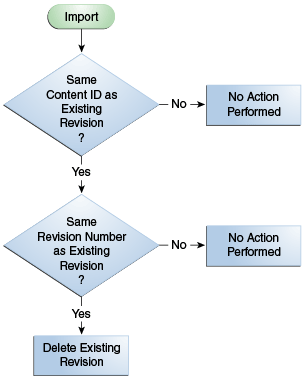 Description of Figure 28-4 follows