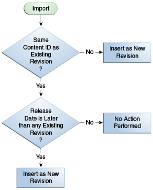 Description of Figure 28-3 follows