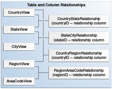 This figure is described in surrounding text