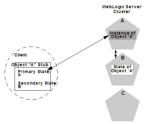 Description of Figure 6-8 follows