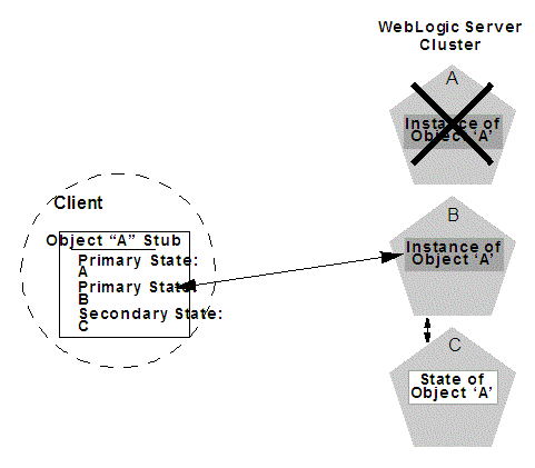 Description of Figure 6-9 follows