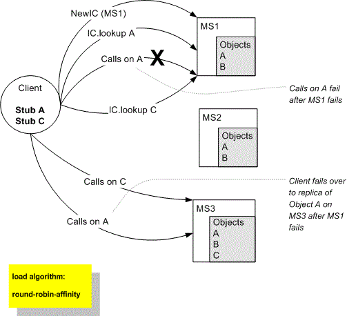 Description of Figure 5-2 follows