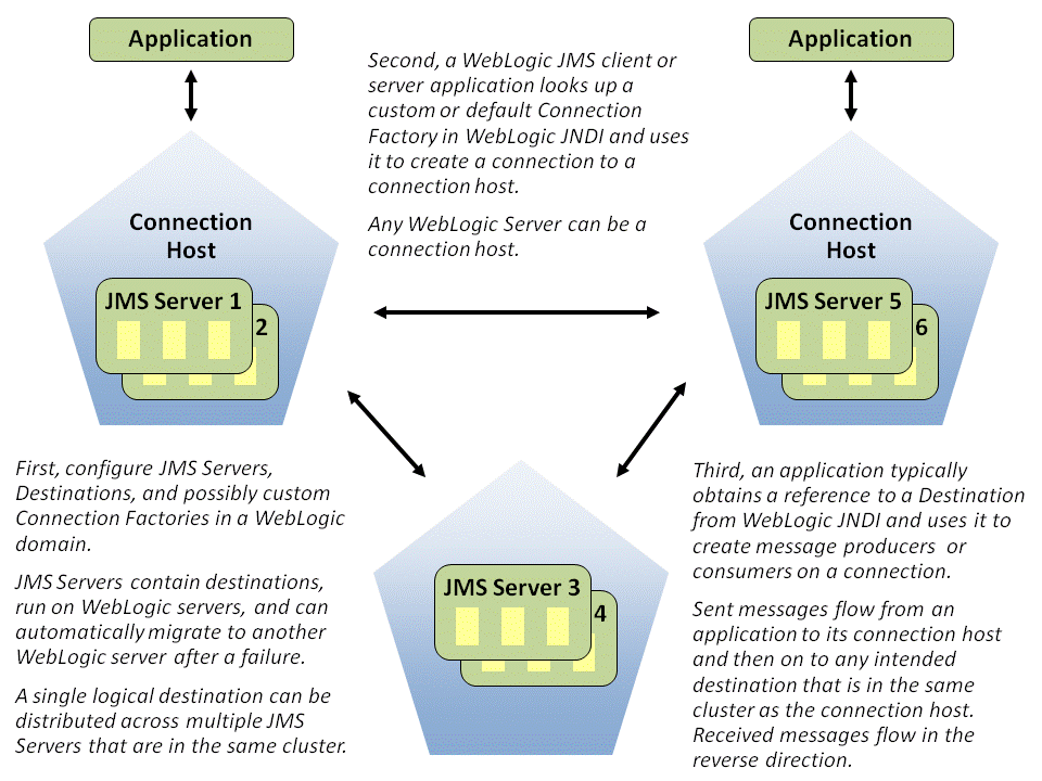 Description of Figure 9-1 follows