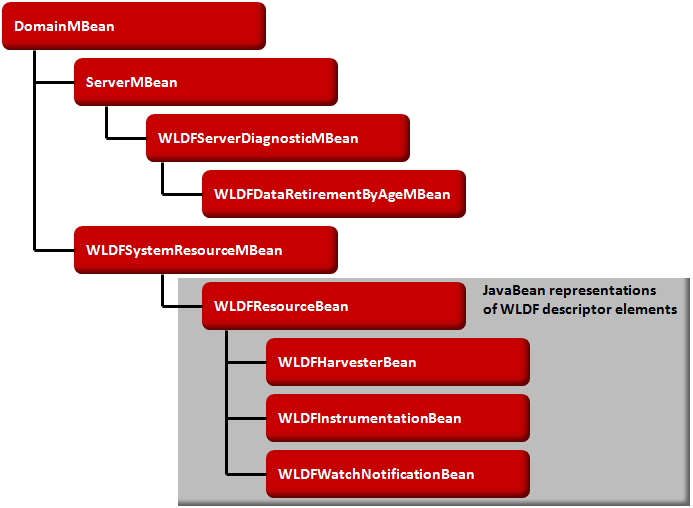 Description of Figure 5-2 follows