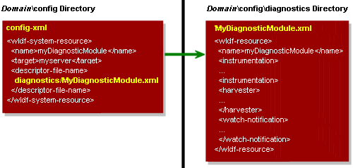 Description of Figure 5-1 follows