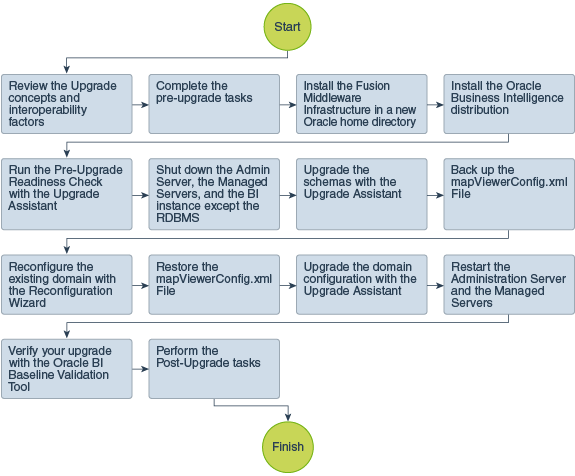 Description of Figure 6-1 follows
