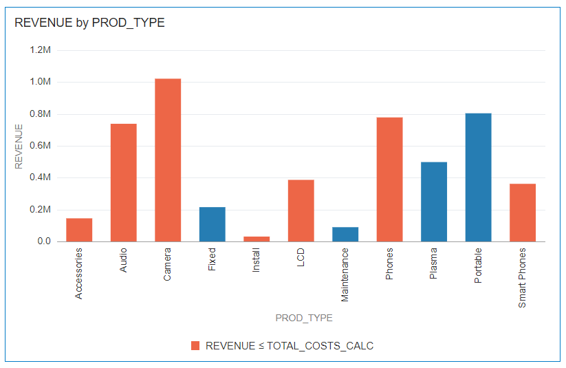 Beschrijving van GUID-A79681F4-7238-4C73-AAA7-AB3B1C89C349-default.png volgt hierna