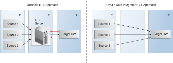 Description of Figure 1-1 follows