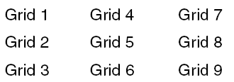 This shows traverse input by columns.