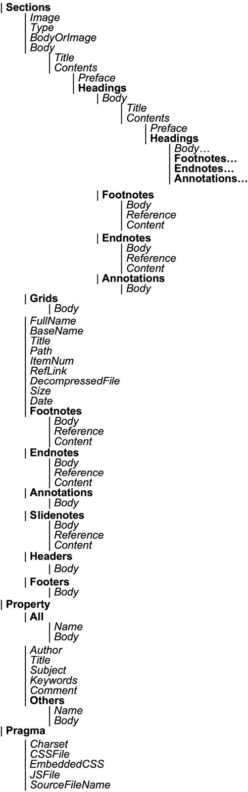 This shows the Document Tree.