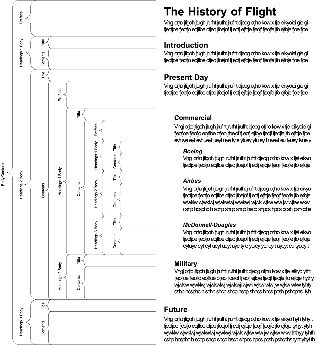 Correlation between Element Tree and the document.