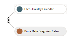 A junção que você criou no modo gráfico A junção que você criou no modo gráfico
