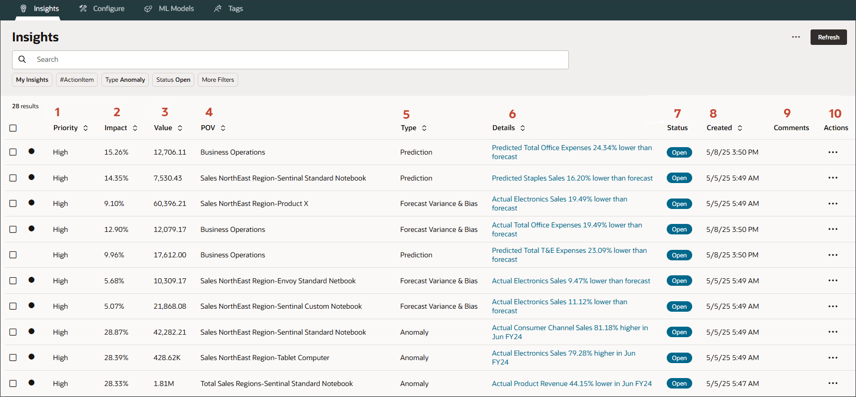 Painel de Insights com callouts