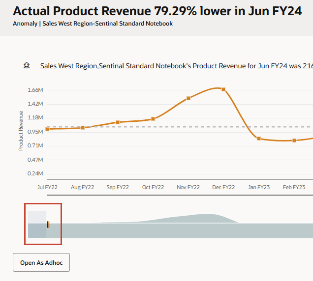Controle Deslizante de Insight de Anomalia