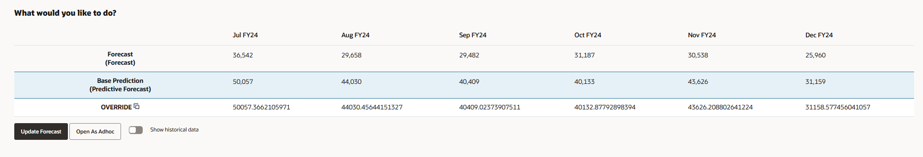 Substituição com Base Prediciton