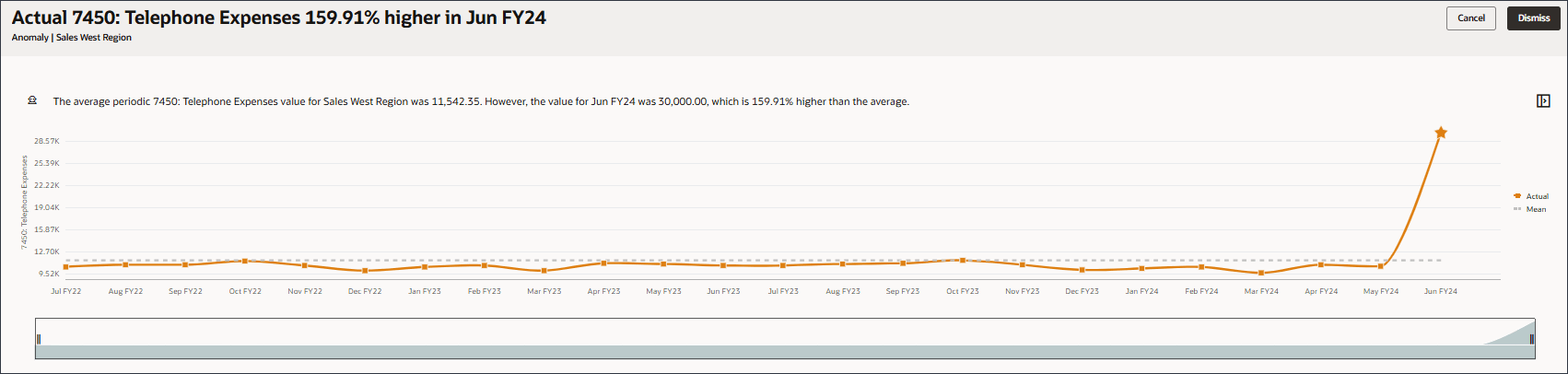Insight de Anomalia