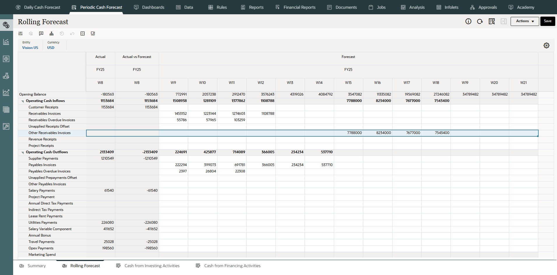 Formulário de previsão contínua
