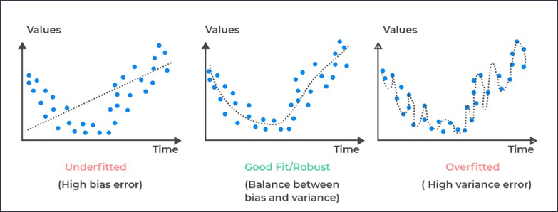 Gráficos de Valores
