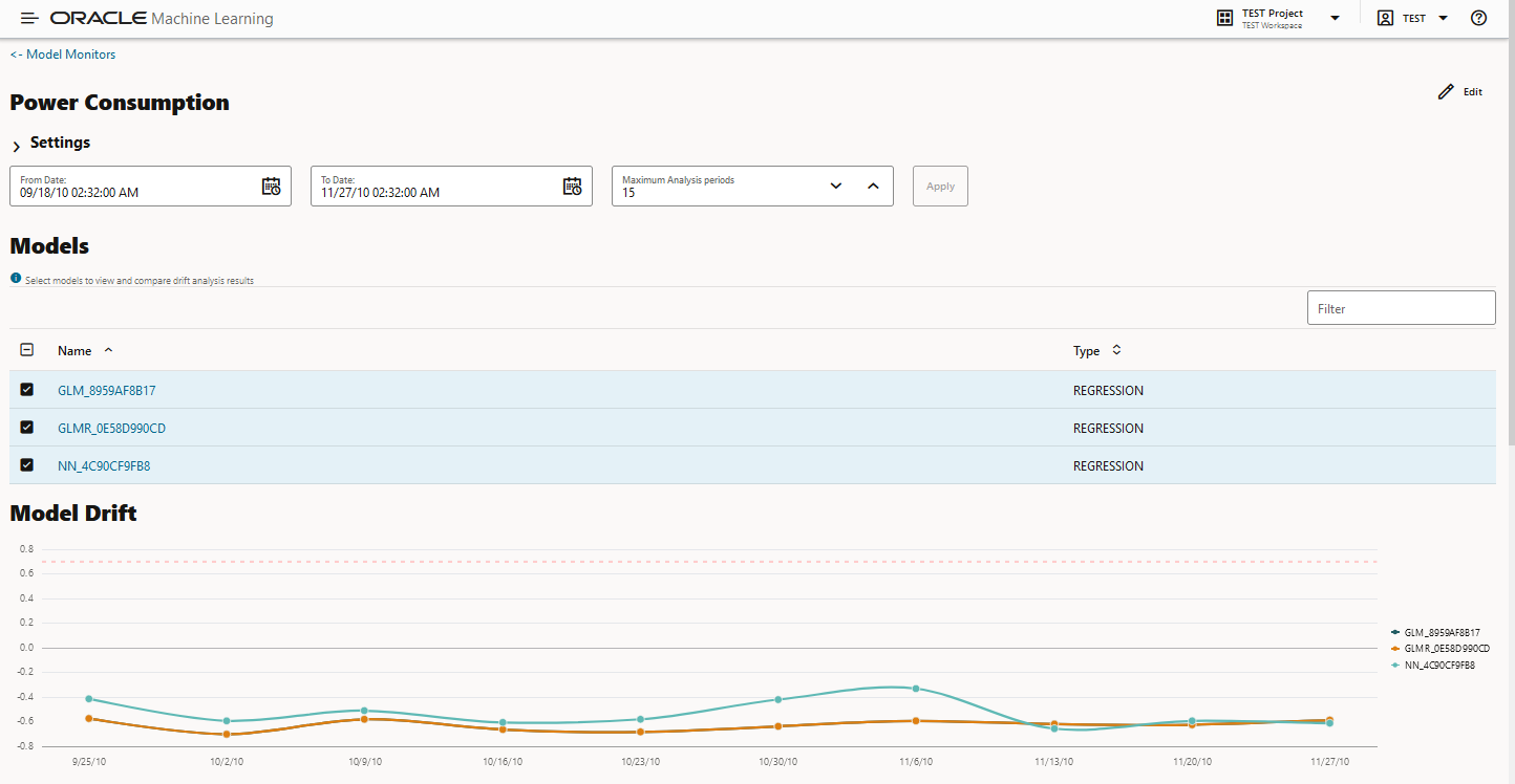 Página Resultados do Monitor de Modelo