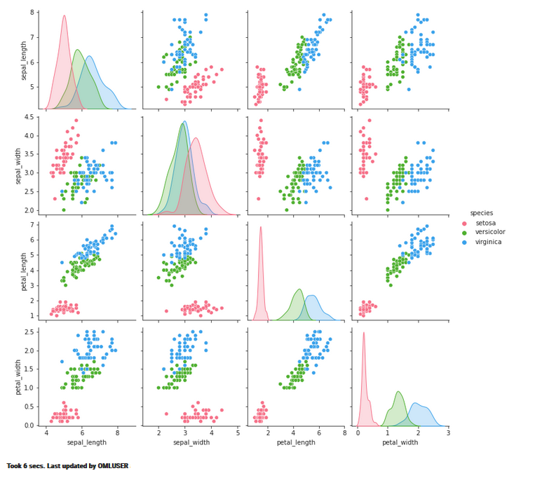 Visualização usando biblioteca Seaborn Python