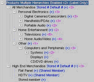 Esta imagem mostra a dimensão Produtos, conforme descrito no texto seguinte à imagem.