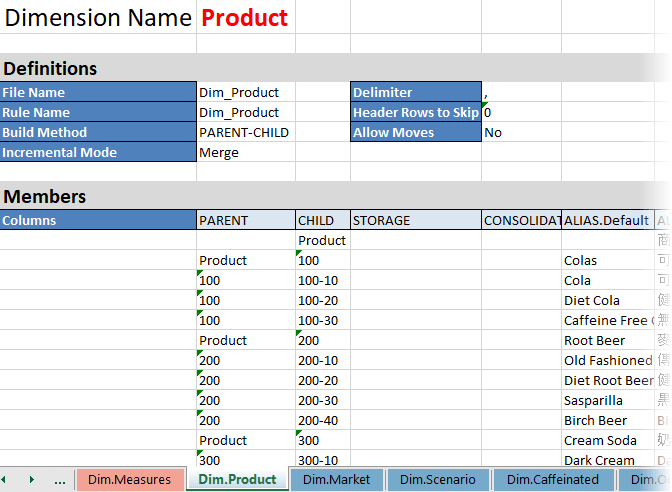 Planilhas de dimensão na pasta de trabalho do aplicativo Sample Basic. A planilha ilustrada é para a dimensão Produto. A seção Definições mostra que o nome da regra é Dim_Product, o método de criação é PARENT-CHILD, o delimitador usado é uma vírgula, o Modo Incremental é Mesclar, as linhas do Cabeçalho a serem ignoradas são 0, Permitir movimentações é Não.