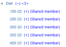 Visualizador de estrutura na interface web do Essbase. A dimensão do produto é expandida para mostrar a Dieta do membro pai com membros compartilhados abaixo dela: 100-20, 200-20, 300-30, 300-20 e 400-20. Visualizador de estrutura na interface web do Essbase. A dimensão do produto é expandida para mostrar a Dieta do membro pai com membros compartilhados abaixo dela: 100-20, 200-20, 300-30, 300-20 e 400-20.