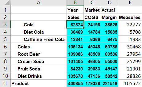Grade do Smart View com seleção do usuário no valor de célula 62824 na interseção de (Year, Sales, Market, Actual, Cola)