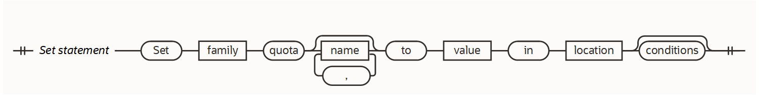 Clique para expandir Diagrama da instrução set da política de cotações