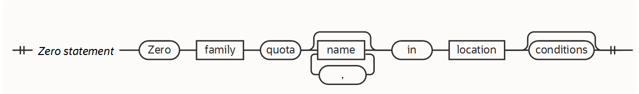 Clique para expandir Diagrama da instrução zero da política de cotas