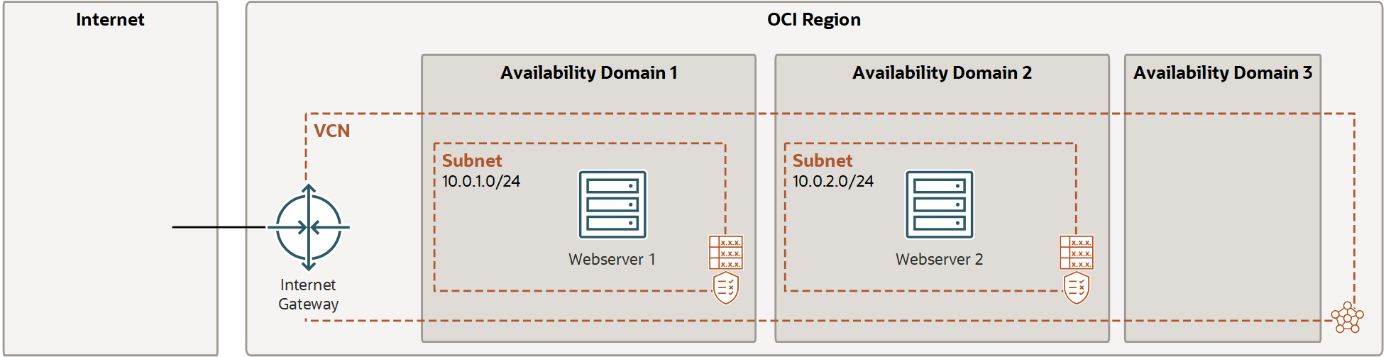 Conceitos Básicos do Load Balancing