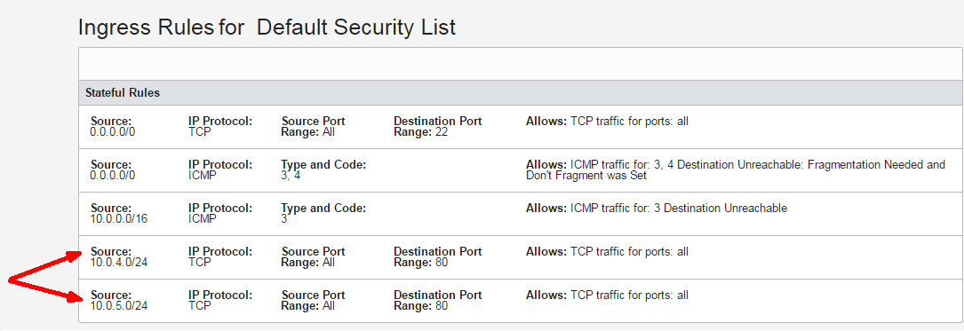 Conceitos Básicos do Load Balancing