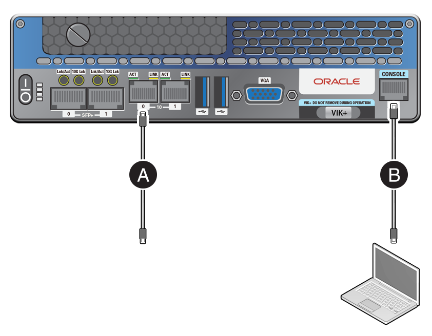 Uma ilustração mostrando onde conectar os cabos de console Ethernet e serial no Roving Edge Ultra.