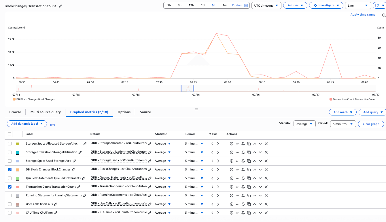 Esta captura de tela mostra como exibir as métricas do Autonomous AI Database.