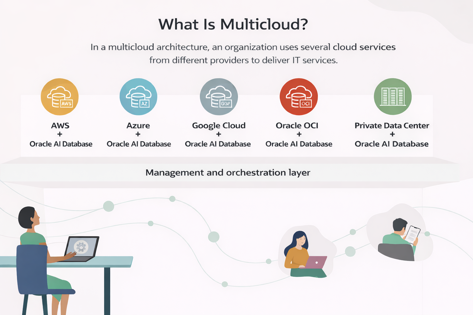 Clique para expandir O que é multicloud?