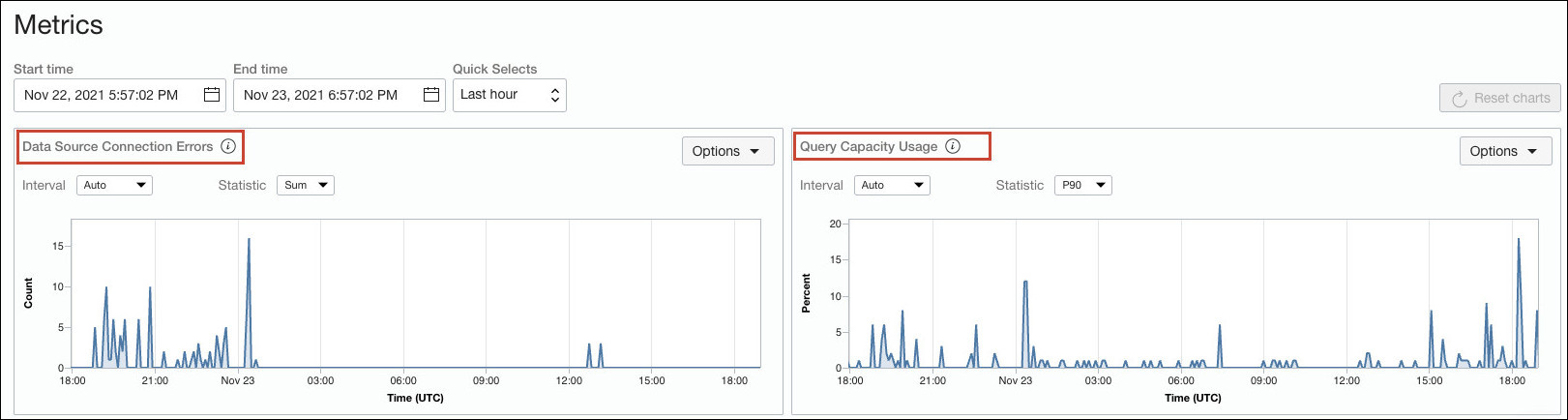 Métricas do Oracle Analytics Cloud Métricas do Oracle Analytics Cloud