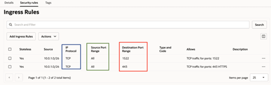 Segue a descrição da fawag-ingress-rules-pvt-fdi-oak.png