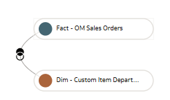 Junções personalizadas no formato gráfico
