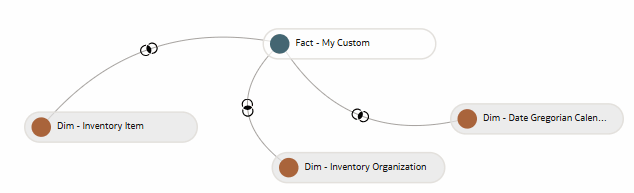 Junções no modo gráfico Junções no modo gráfico