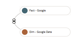 A junção no modo gráfico A junção no modo gráfico