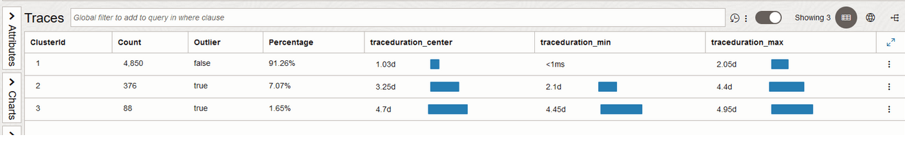 Exemplo de Linguagem de Consulta do Trace Explorer usando o cluster por comando Exemplo de Linguagem de Consulta do Trace Explorer usando o cluster por comando